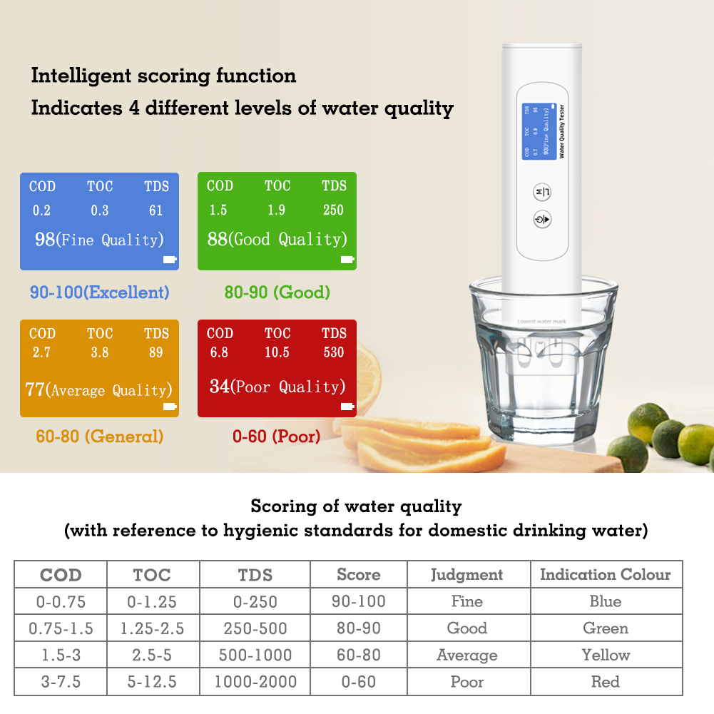 Probador de Calidad del Agua M - Ec Meter Digital reseña y precio